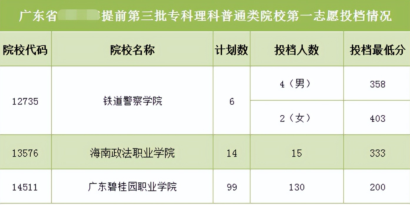 同样是专科学校好与不好有啥区别,同样是公办大专好与不好有啥区别
