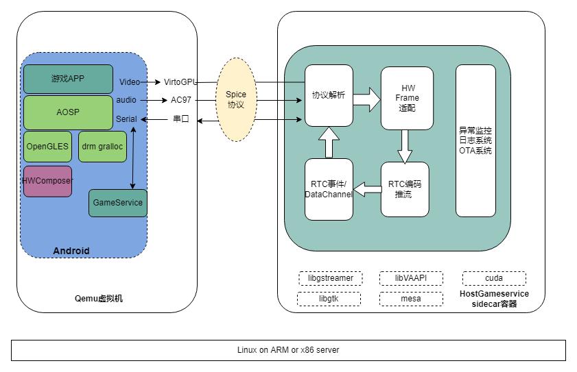 spice传输协议开源客户端,spice协议优化