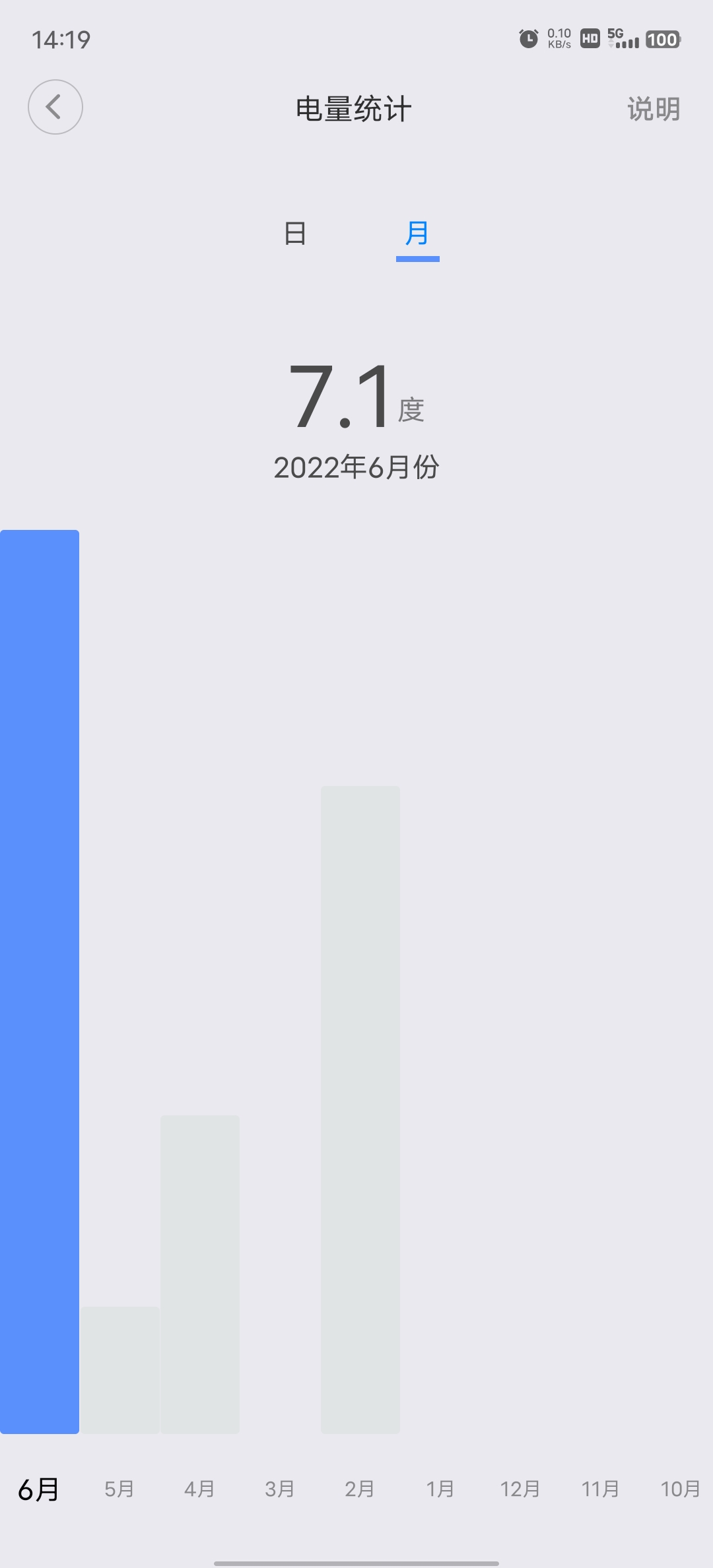 小米智能家居真实评测,小米的智能体验