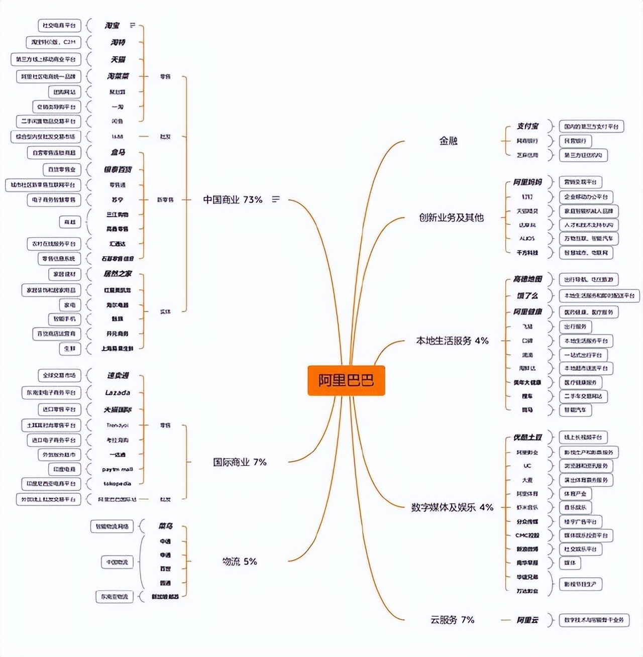 互联网企业,阿里巴巴互联网板块有哪些