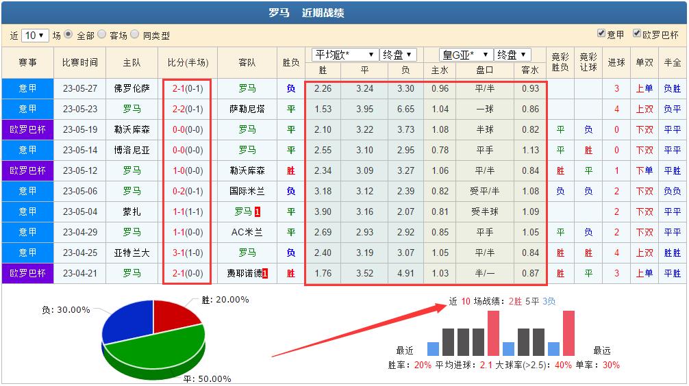 切尔西vs罗马竞彩推荐,今日竞彩推荐塞维利亚vs赫罗纳