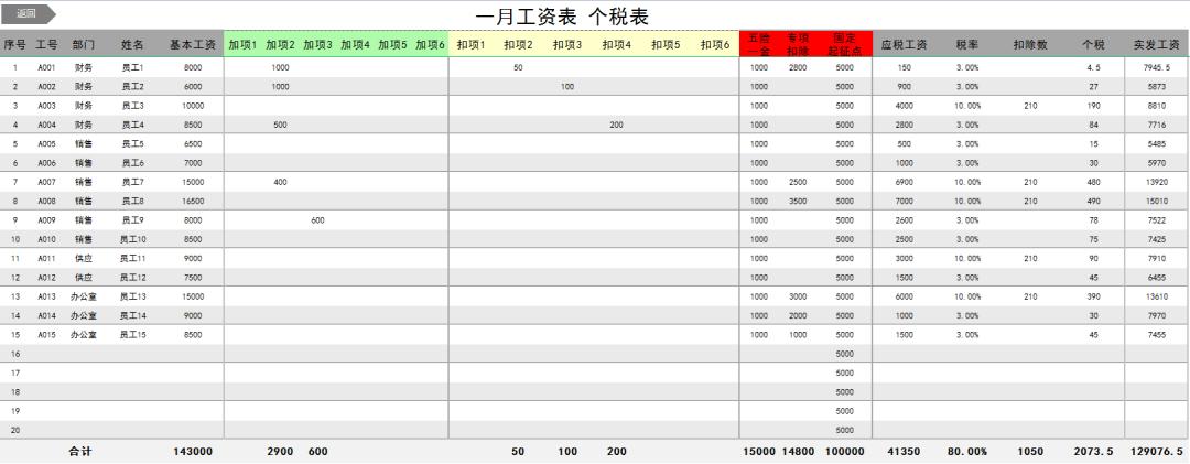工资表加班按天计算公式excel,每日工资计算表模板