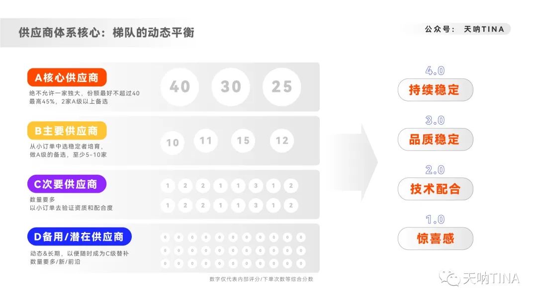 职场干货数据分析,职场干货100句