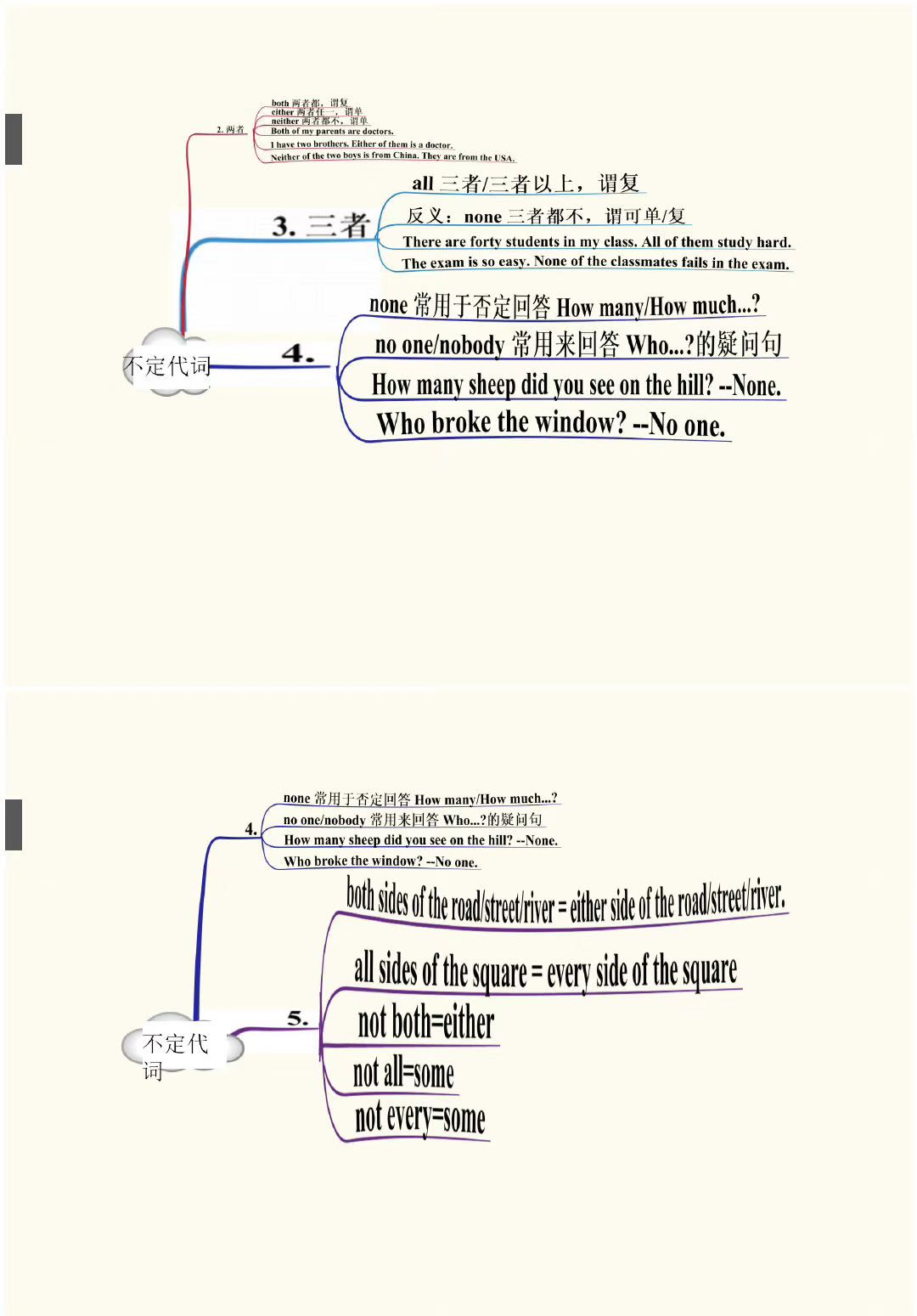 英语主语代词思维导图,中考英语代词专项复习