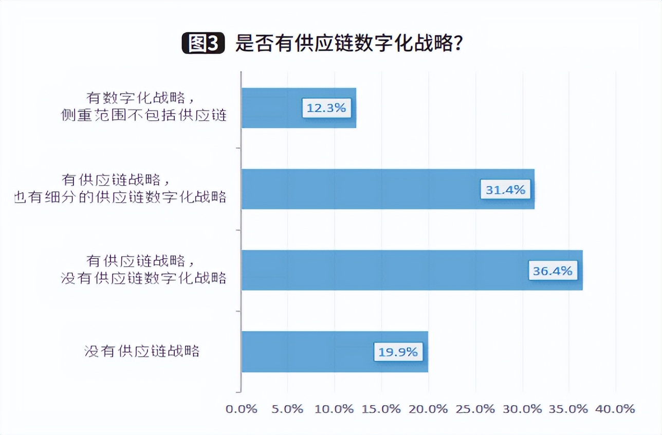 制造企业供应链规划,制造企业供应链可行性报告