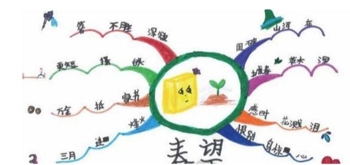 背课文最快记忆法,10秒背单词快速记忆方法七年级