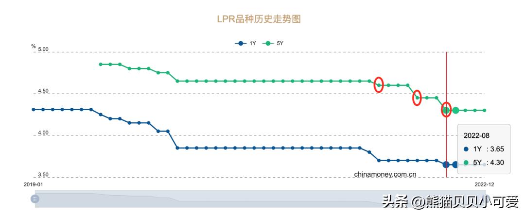 2023经济会议关于房地产经济,房地产经济发展趋势和分析