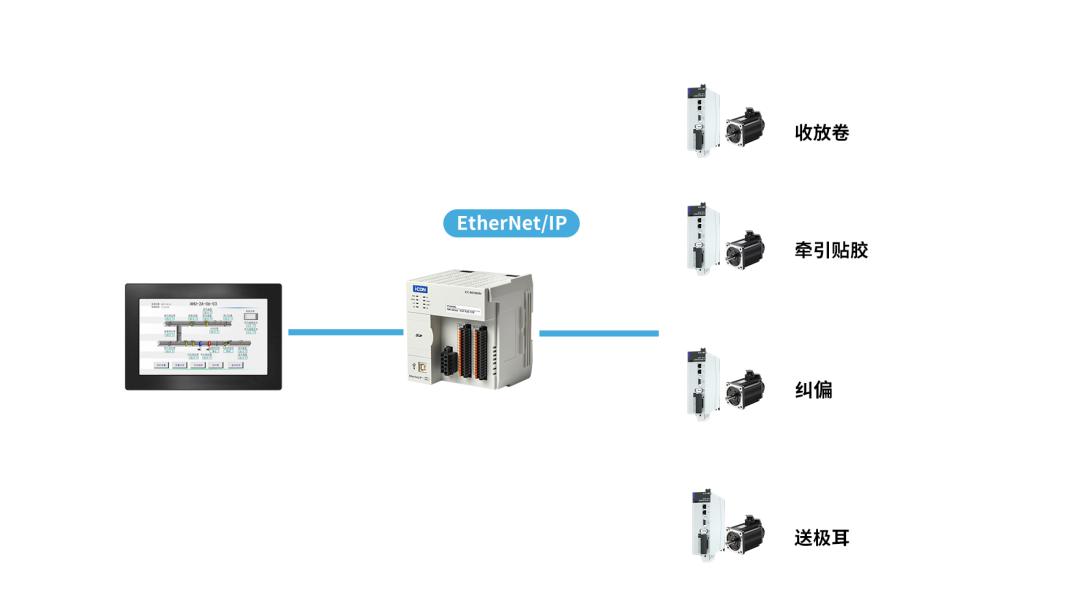 锂电池正极材料工艺设备,锂电池制造与工艺专业