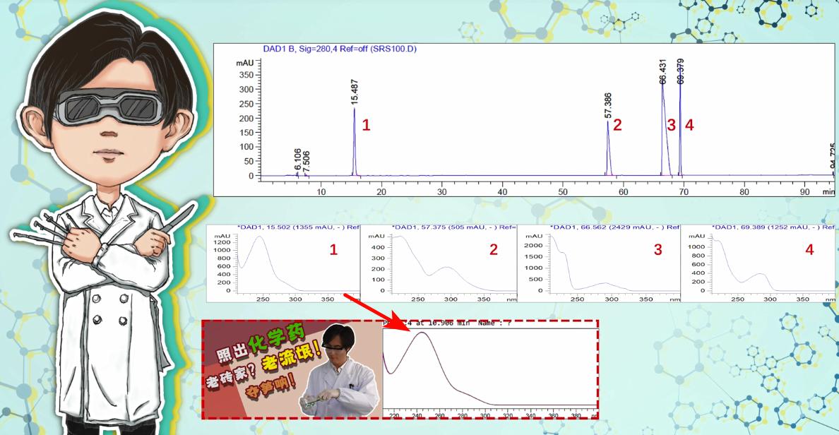 网购神奇*阳药壮**，添加过猛，怕是难以承受