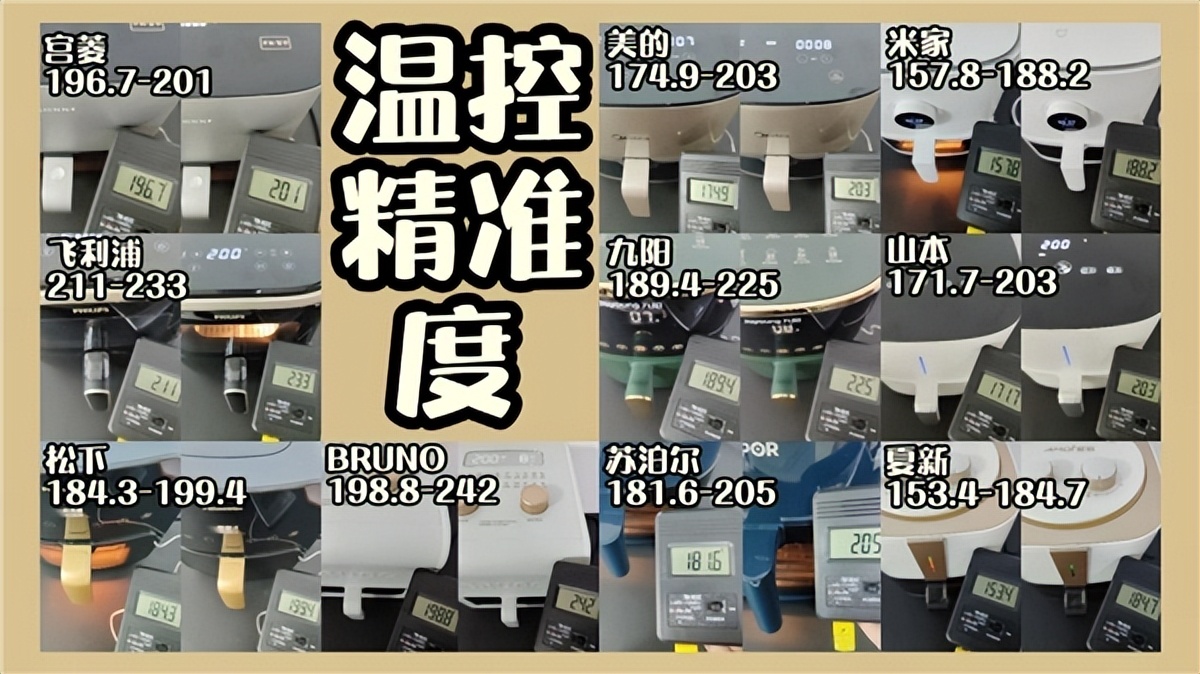 美的飞利浦九阳空气炸锅对比测评,飞利浦松下空气炸锅哪个好用