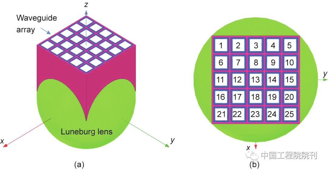 5g毫米波天线波束宽度,5g毫米波天线