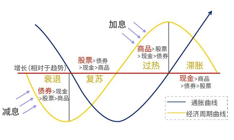 3100点买入,2800点空仓好还是抄底好