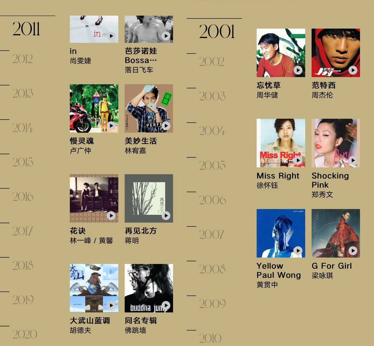 浪潮20年200佳专辑歌手排名,浪潮20年音乐