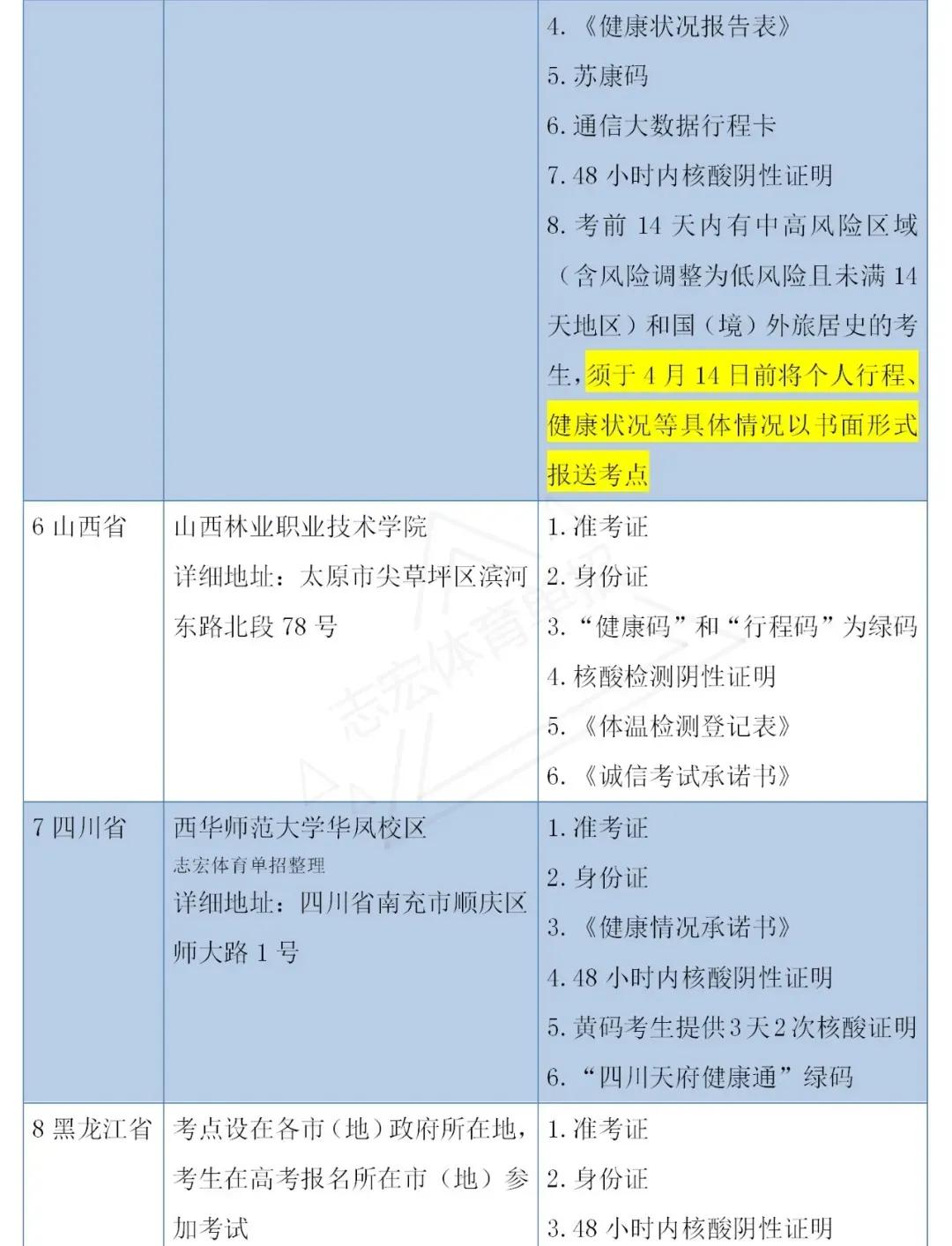 2023年体育单招政策,体育单招文化课考试时间和地点