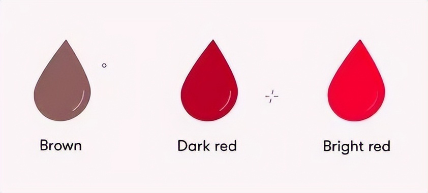 来大姨妈时里面有“肉块”，是不是生病了？