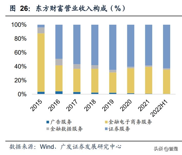 同花顺分析报告,同花顺行业研报