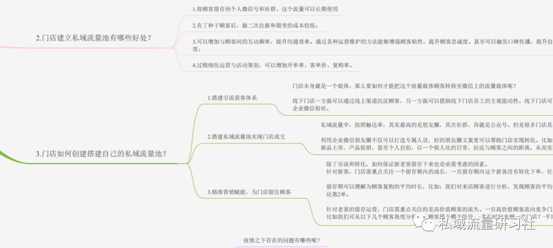 餐饮私域流量引流方案,实体店如何打造私域流量引流拓客