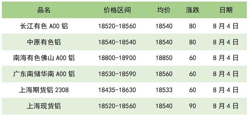 全铝家居价格指数,促进家居消费新政策