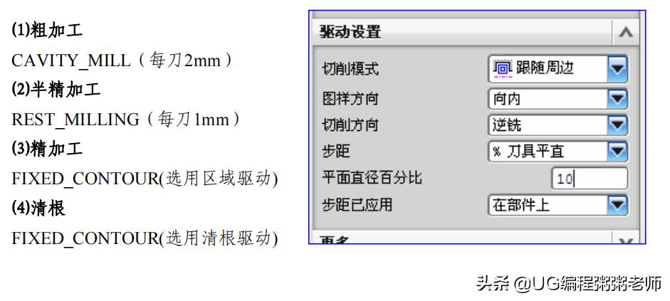 ug固定轴轮廓铣边界驱动方法详解,ug固定轮廓铣不规则曲面加工方法