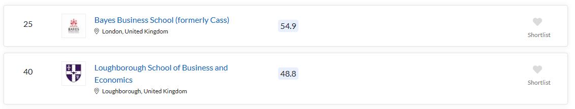 盘点24fall英国最贵商科专业,24fall英国留学热门专业