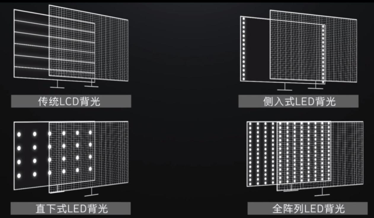 2w字的文章,良心电视选购指南
