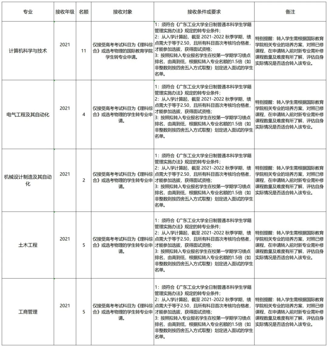 哪些大学转专业比较简单,大专专业录取能转专业吗