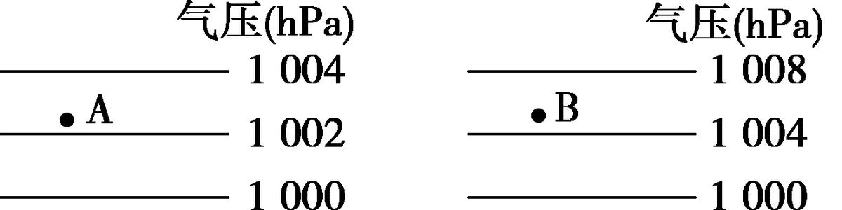 人教版高中地理必修1第2章第1节,2019版人教版高中地理必修一插图