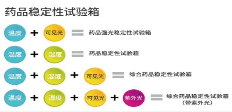 药品稳定性试验箱加工,药品稳定性试验箱怎么选