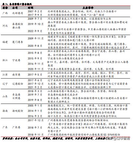 背靠招商局集团，招商港口：海外坚持“一带一路”沿线布局贡献α