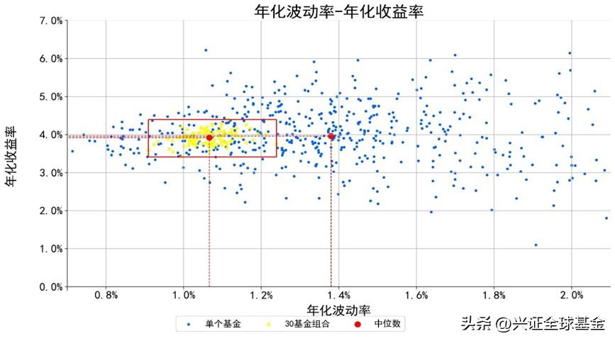 平衡配置，悦动人生！兴证全球FOF新基了解一下？