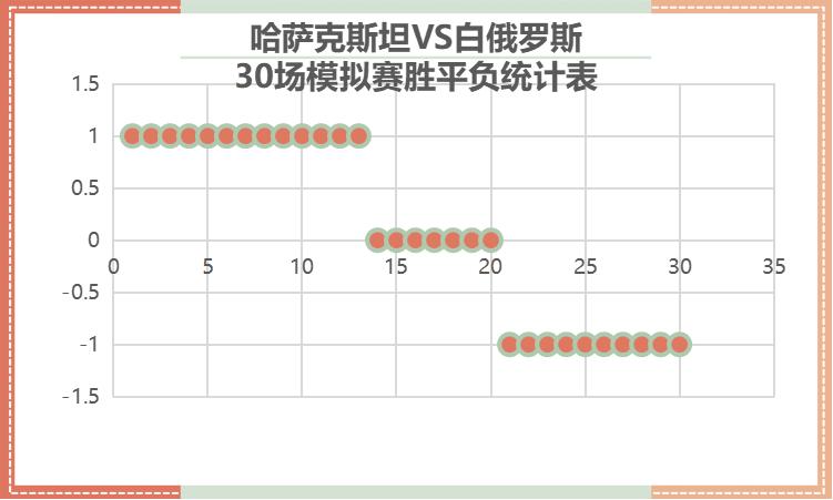 欧洲杯预选赛哈萨克斯坦vs苏格兰,欧洲杯哈萨克对俄罗斯