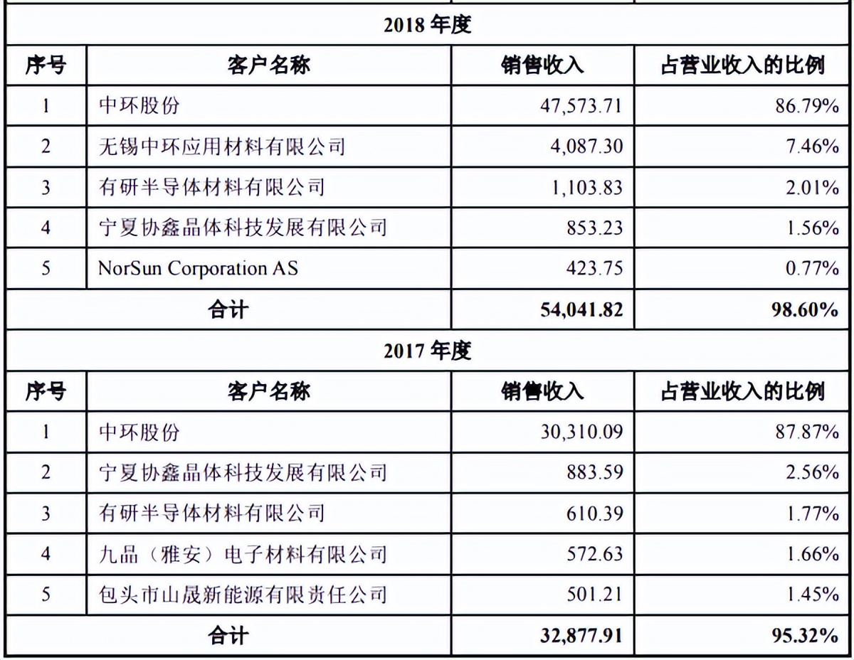 新股欧晶科技,欧晶科技暴跌逻辑