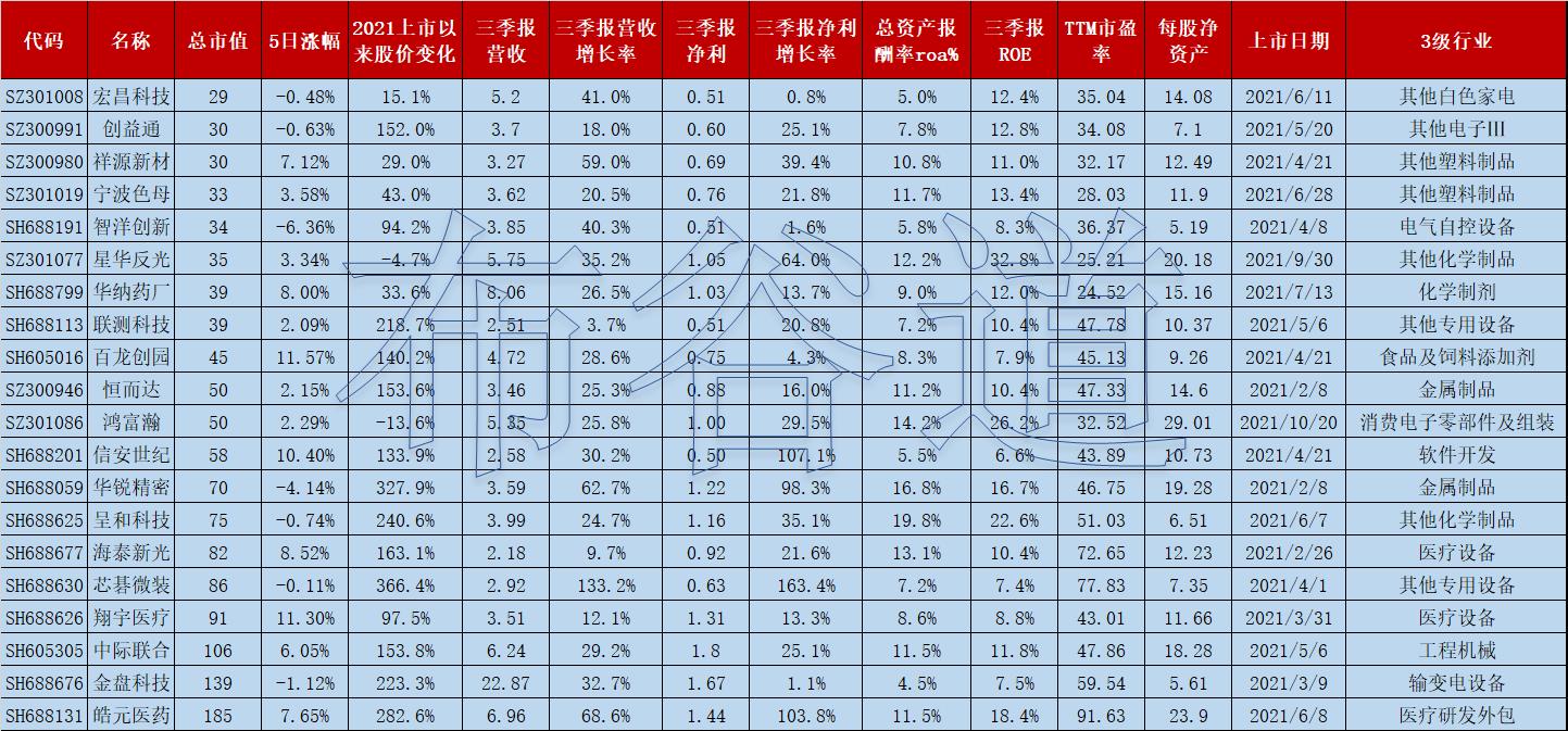 2021金股分享,2021证券公司金股排名