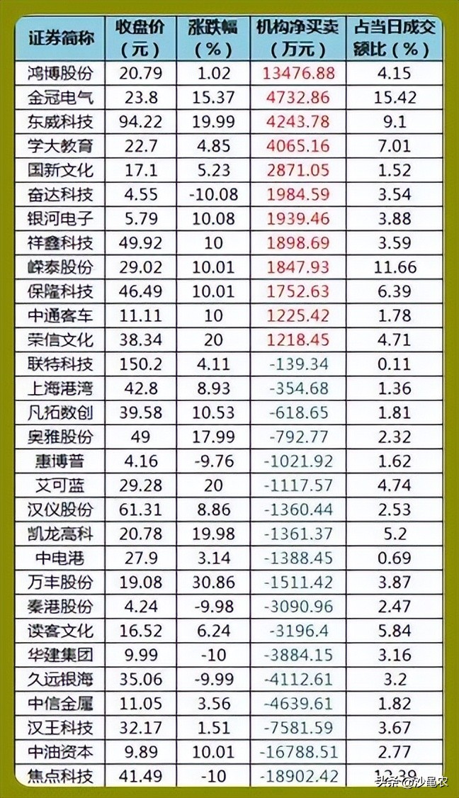 股市早八点最新消息,股市早八点