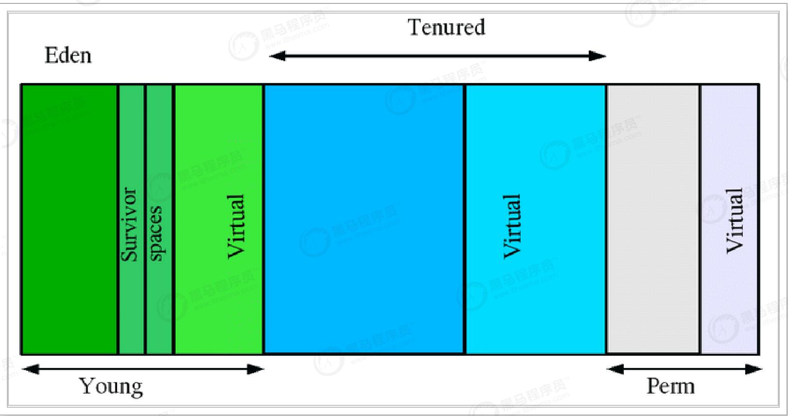 双11并发量大怎么解决,高并发jvm调优