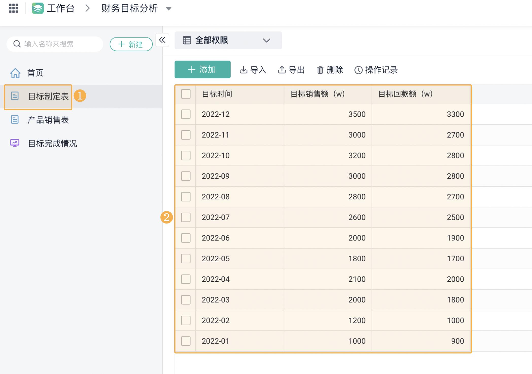 如何快速统计销售金额,销售业绩统计表格的总金额显示