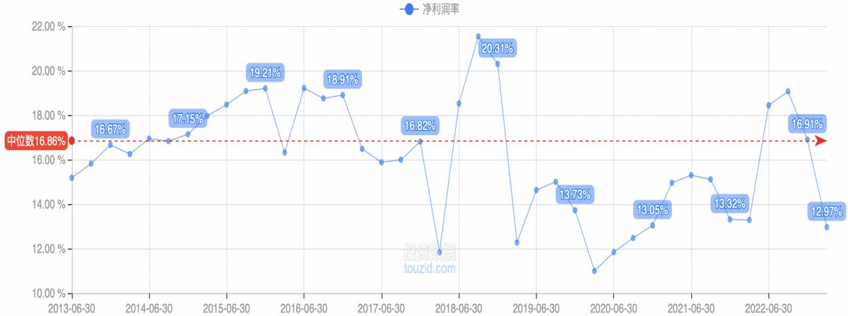 上海耀华皮尔金顿玻璃和福耀玻璃,青岛金晶玻璃和福耀玻璃哪个厉害