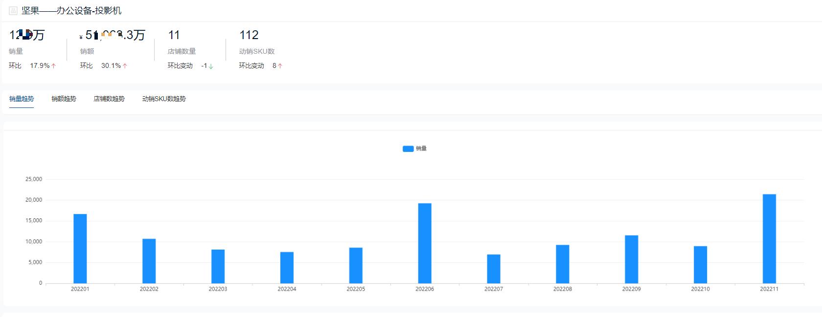投影仪排名十大品牌有哪些,2021年投影仪销量排名
