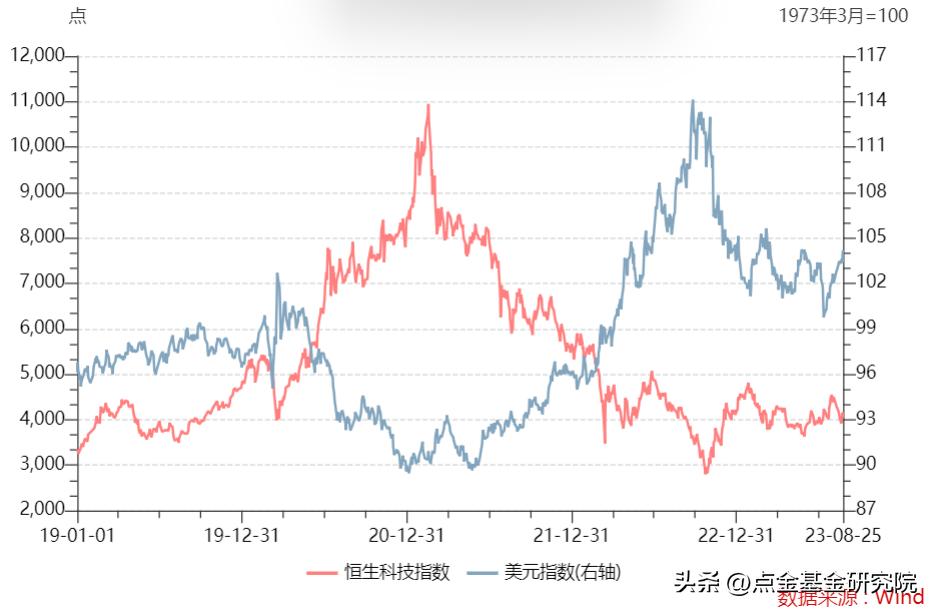 恒生科技指数怎么样,恒生科技指数指标