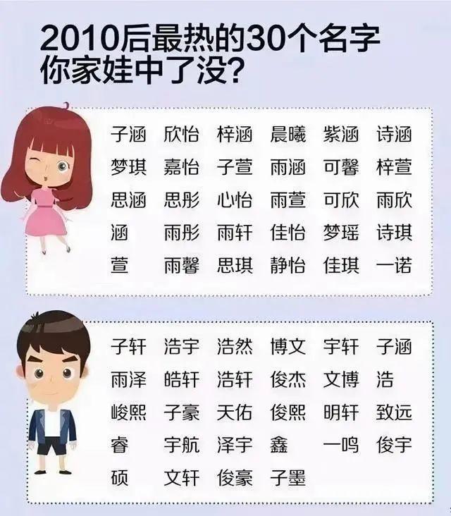 告别了“梓涵”时代，又迎来一批新“奇葩”名字！老师：我想静静