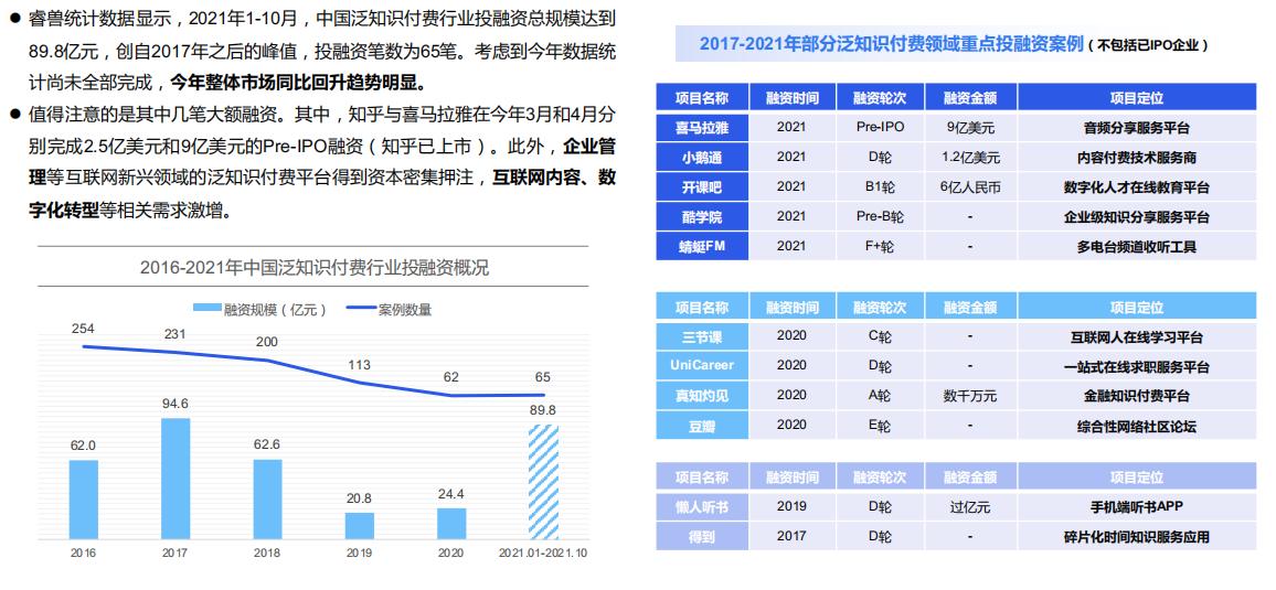 知识付费行业前景分析,2022年知识付费趋势报告