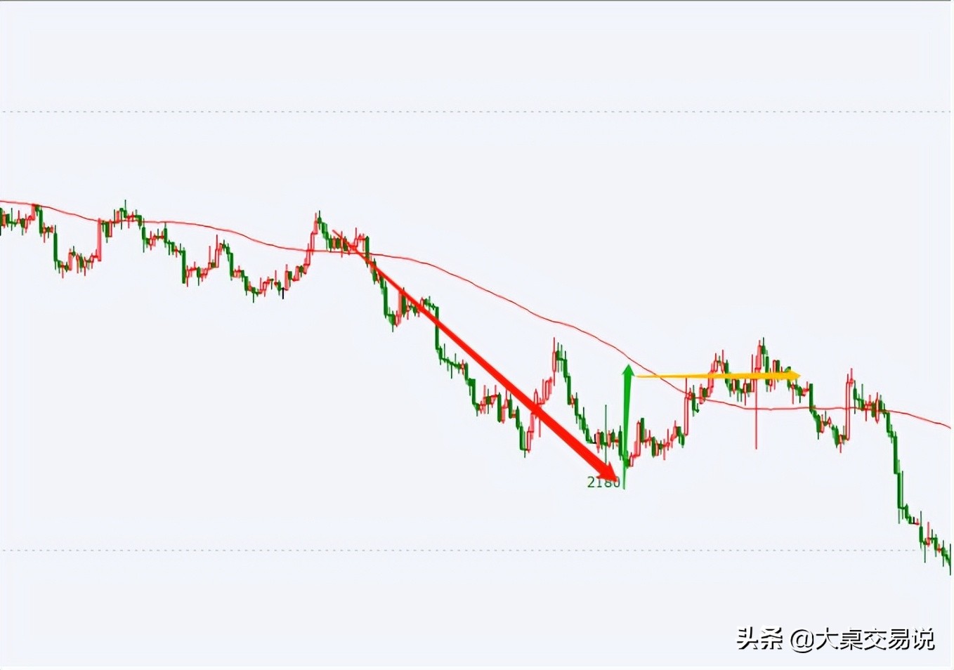 最全的均线战法,各种均线的用法