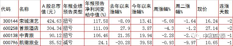 周一a股投资重要参考,a股市场周三如何上涨