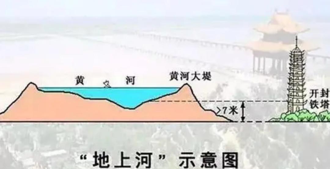 含沙量最大的是黄河的哪,黄河含沙量从哪里开始急剧增加