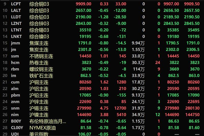原油下跌,原油和镍走势