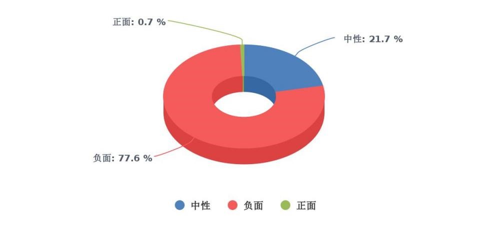 变相要求学生买平板，是“割韭菜”也是教育歧视