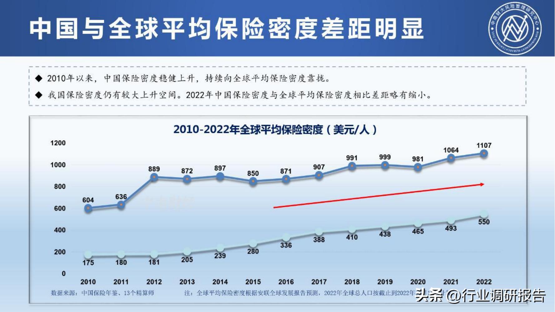 保险行业2023年发展趋势,2024年保险行业变革与发展趋势
