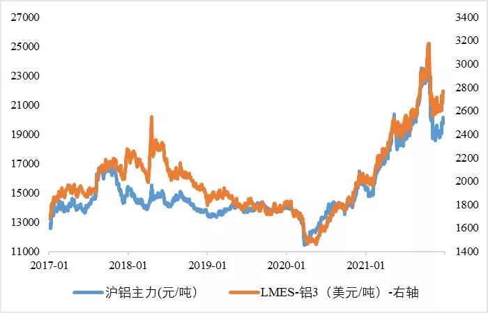 有色金属新闻热点,有色金属热点