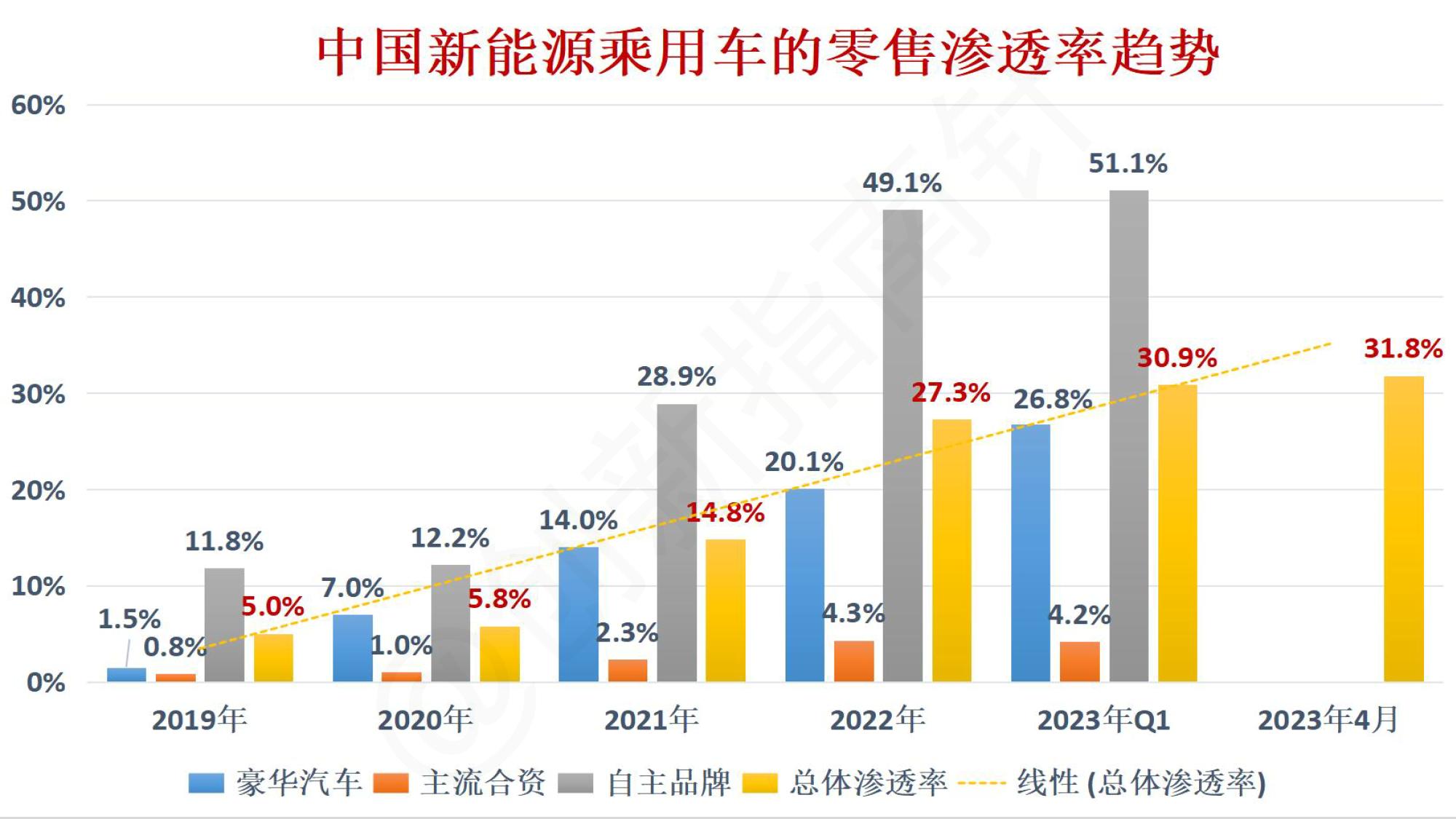 全球新能源汽车市场趋势,全球新能源汽车2024行业预测