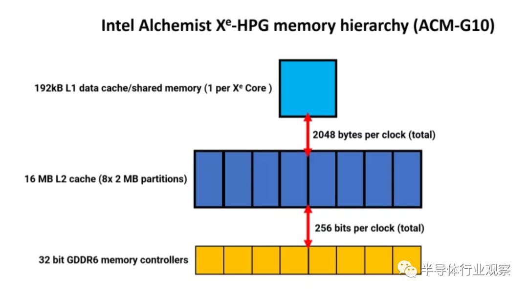 华为自研芯片架构,苹果手机芯片架构